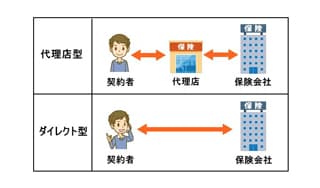 ヒントは代理型保険に掲載されていた画像