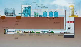 まるで掘削工事？に掲載されていた画像