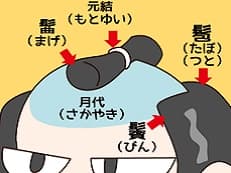 続・新しい境地に掲載されていた画像