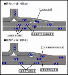 変化する中央道特別区間に掲載されていた画像