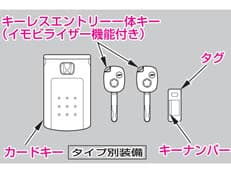 中古車購入時の注意点に掲載されていた画像