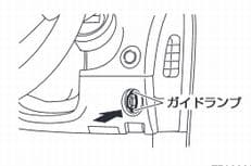 緊急時のさまざまに掲載されていた画像