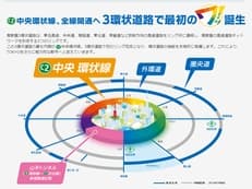 便利になるＣ２に掲載されていた画像