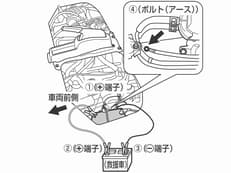 補助電源に掲載されていた画像