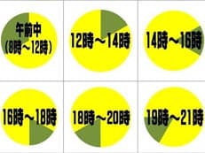 サービスの危機に掲載されていた画像