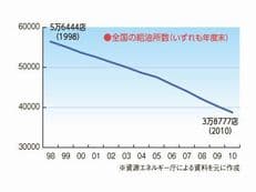 これ以上減らないで欲しいがに掲載されていた画像