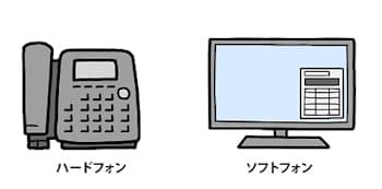 ソフトフォン始動に掲載されていた画像